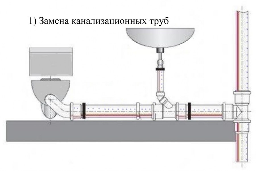 Схема подключения стиралки к водопроводу