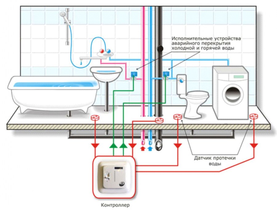 Сливо-наливная эстакада схема