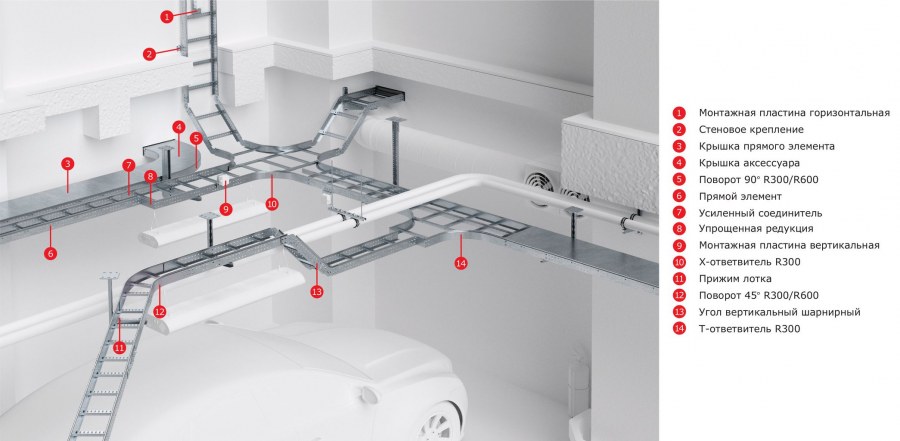 Подсоединение устройство Нижнего слива к железнодорожной цистерне