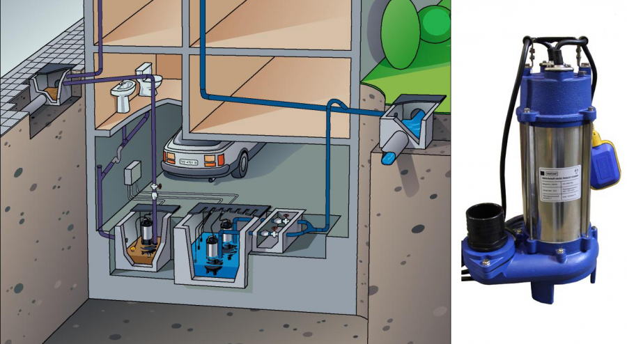Насос для откачки воды из приямка