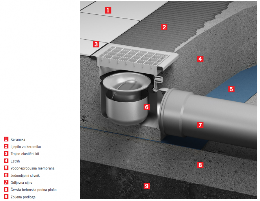 Монтаж трапа hl 71 в бетонный пол