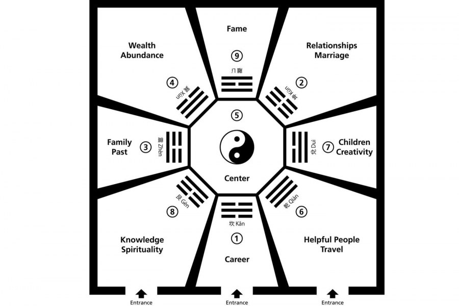Карта Багуа по фен шуй карта желаний
