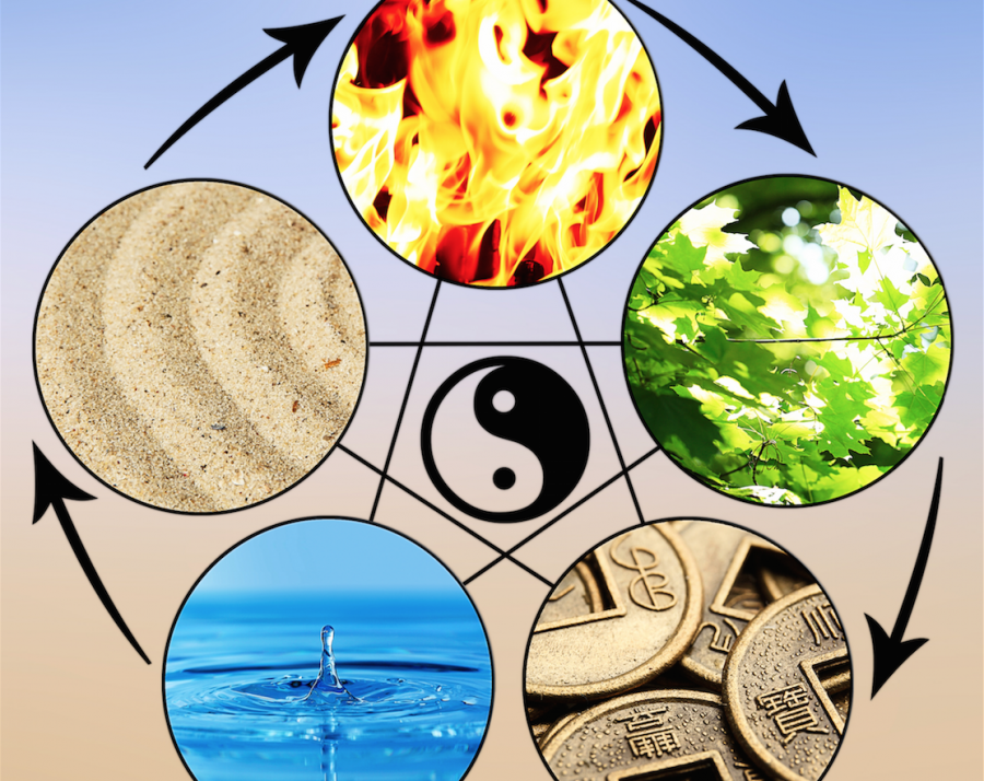 Фен шуй дом 2020