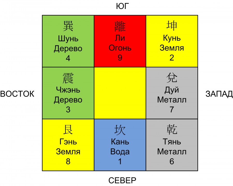 План квартиры фен шуй