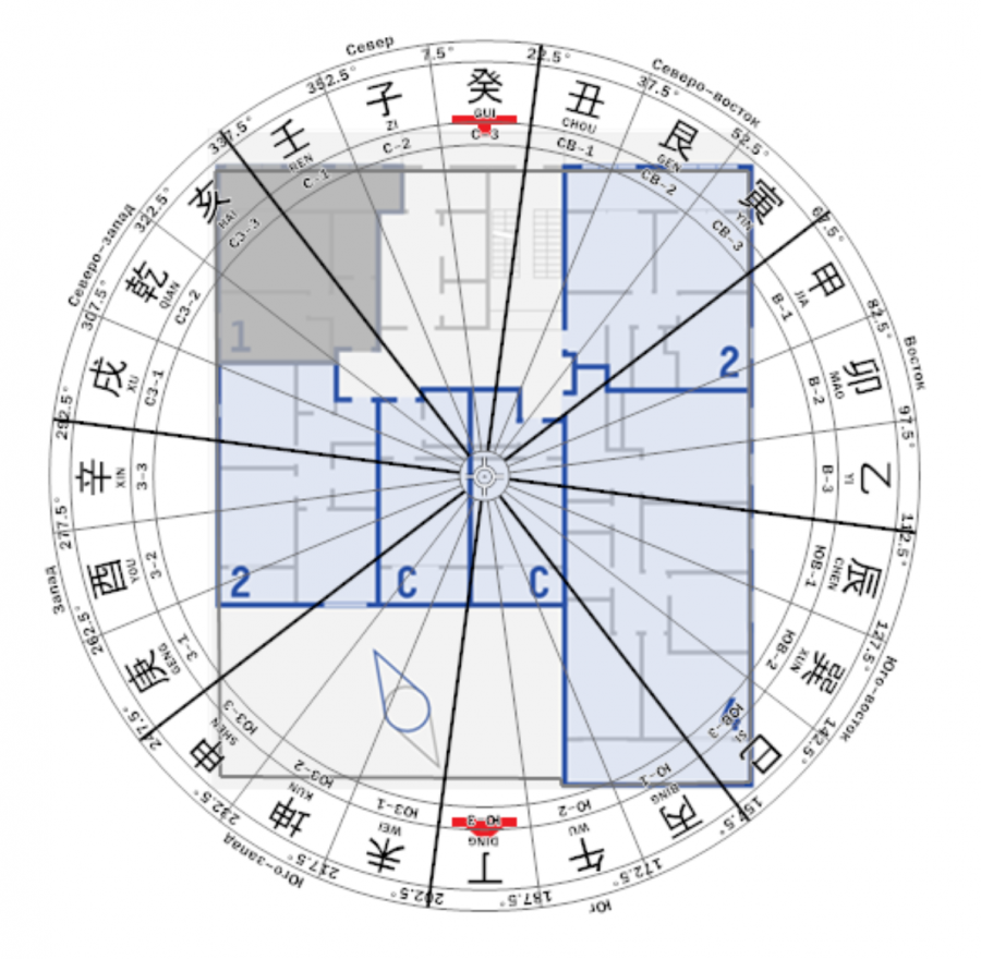 9 Дворцов фен шуй