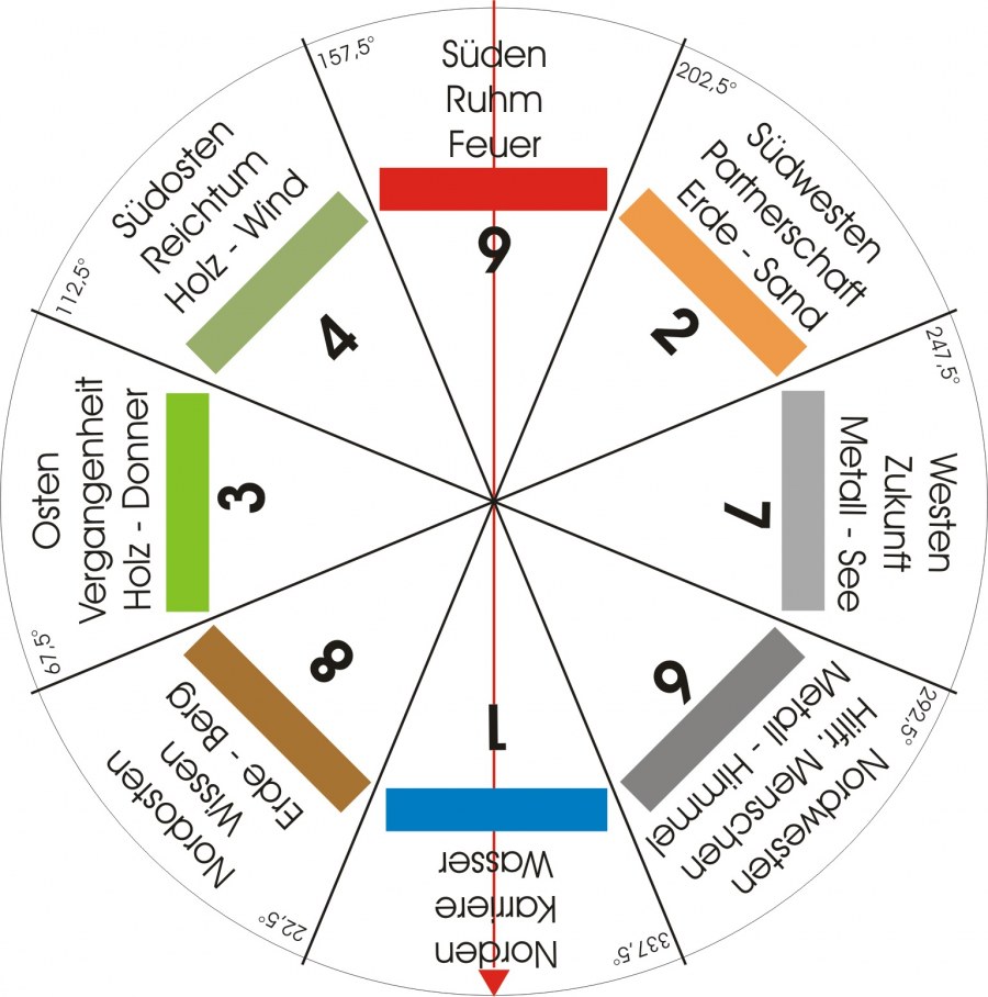 Пятиугольник Багуа