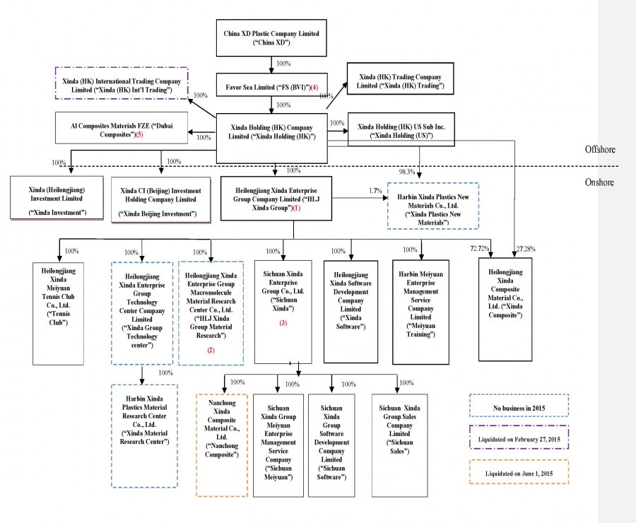 Prime Bank инвестиции