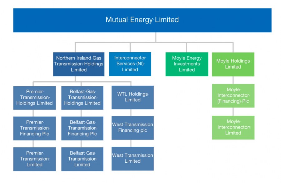 Mitte апартаменты