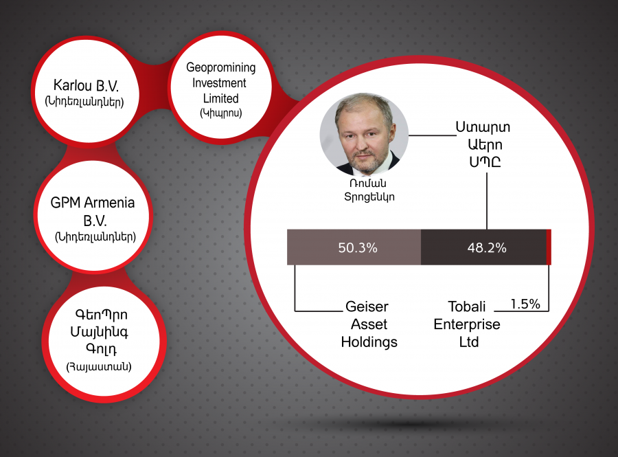 Беленфилд Инвестментс Лимитед