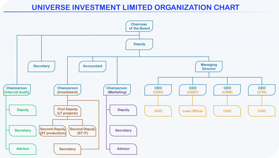 Долен Инвестмент Лимитед