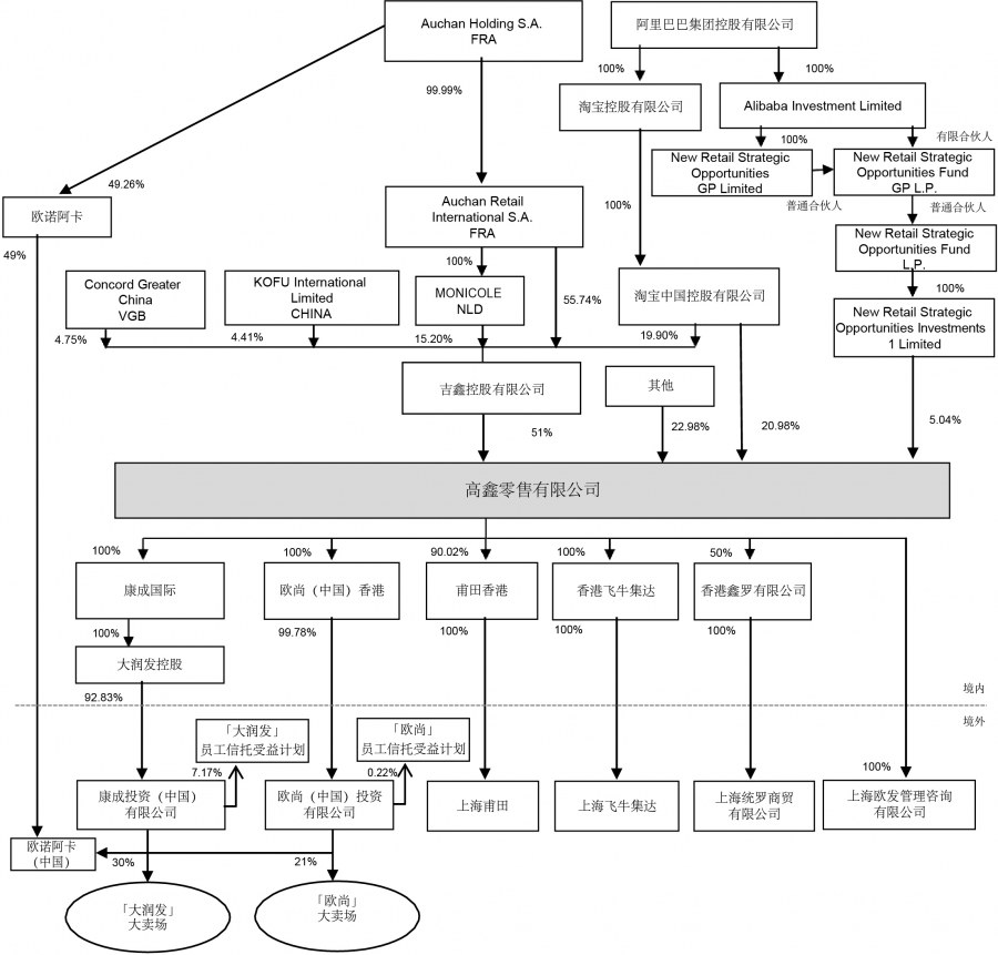 Долен Инвестмент Лимитед