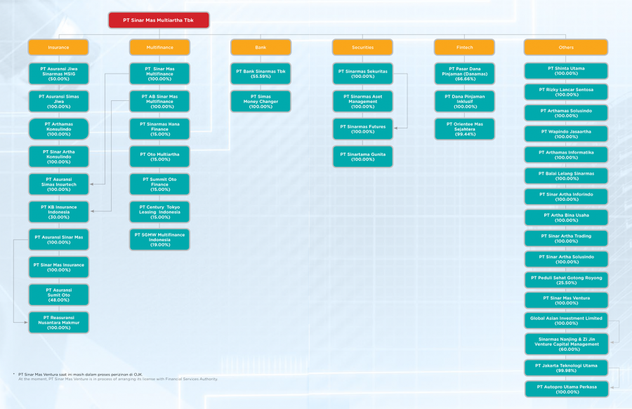 Офис Глобал спирит