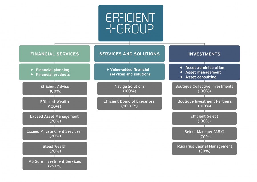 Меркурий Тауэр апартаменты