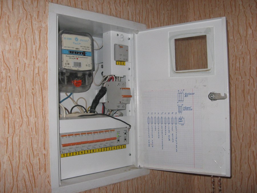 Электрощиток pm100 прибор