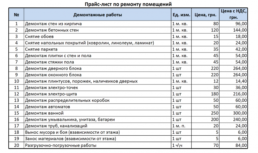 Расценки на ремонт