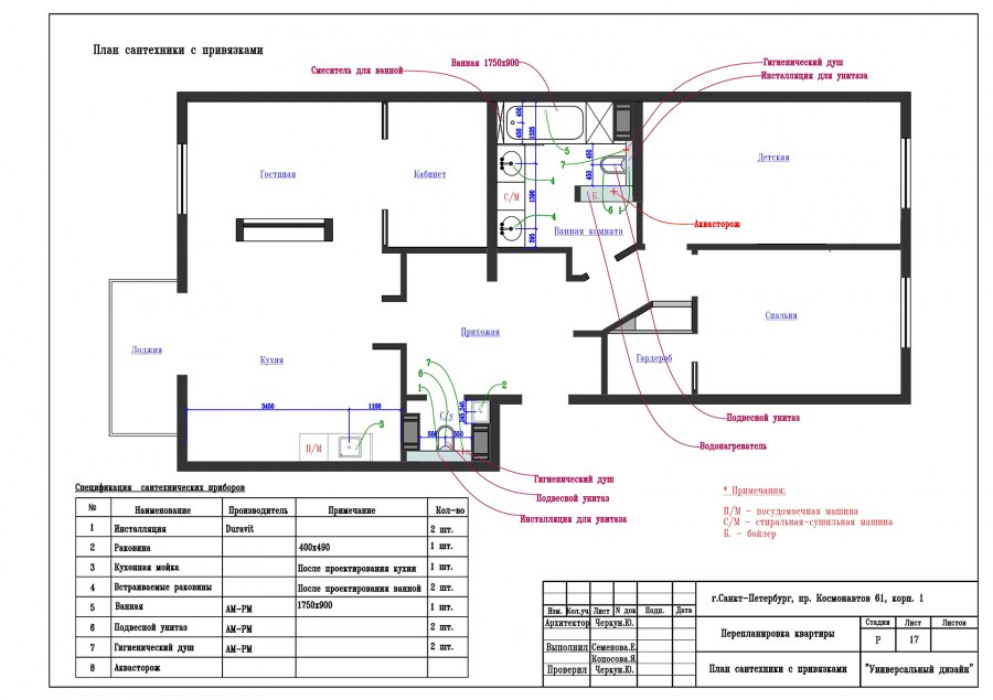 Шоу рум ванной комнаты