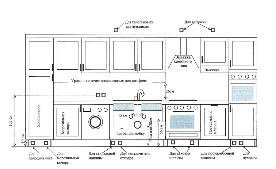 Высота розеток над столешницей на кухне