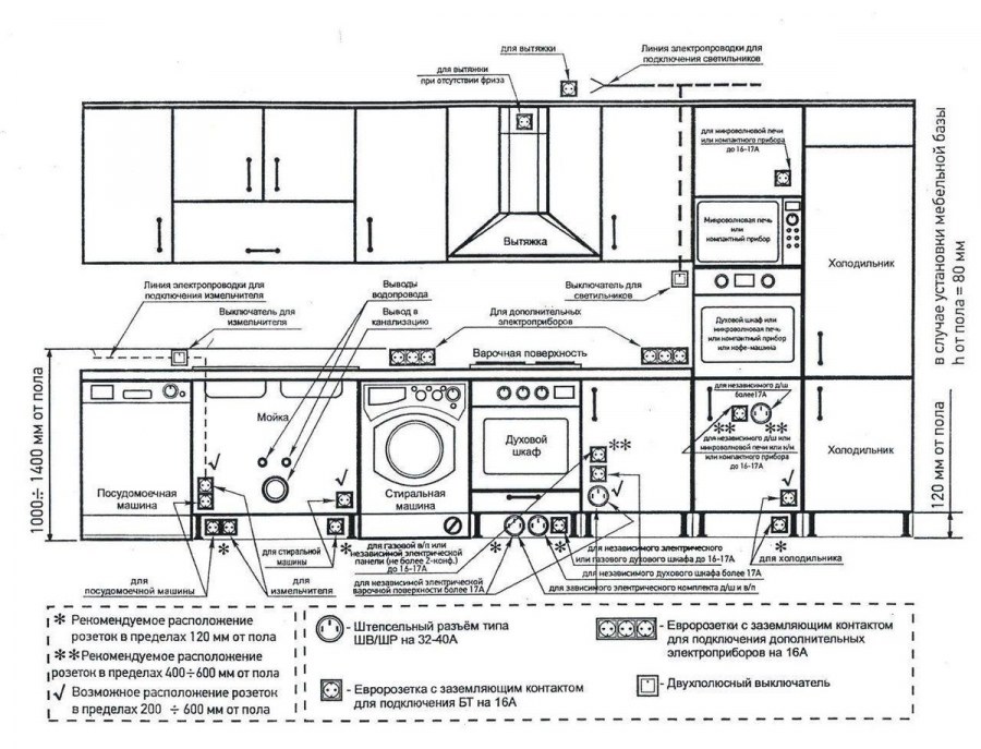 План расположения розеток на кухне