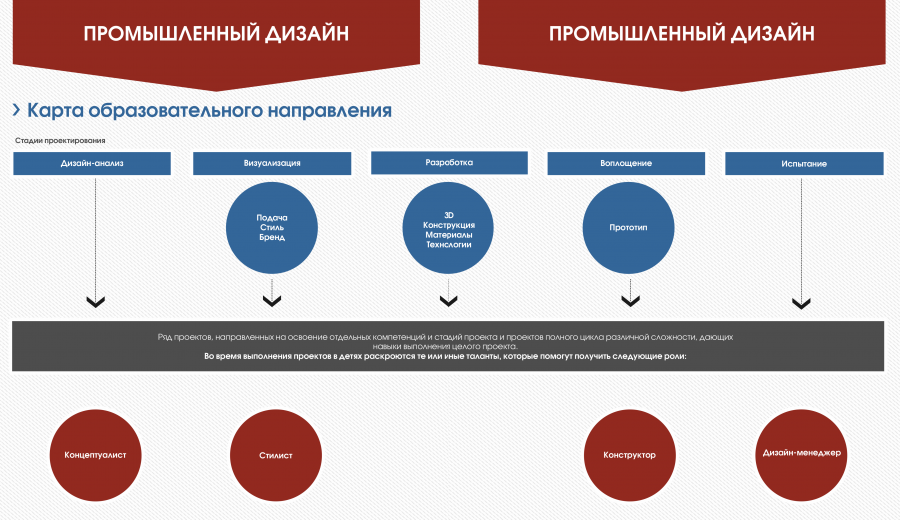 Битник стиль