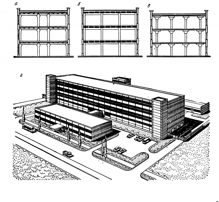 Типы зданий