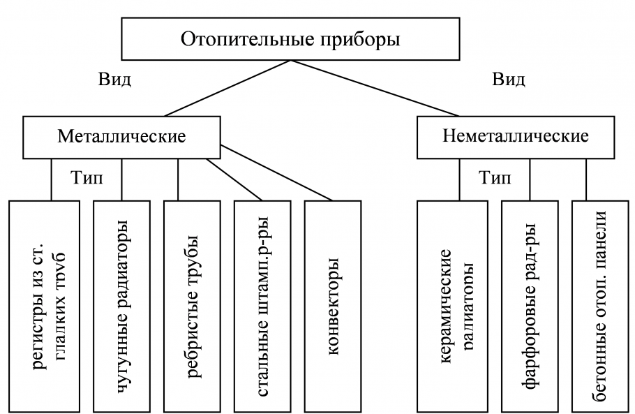 Конструктивная схема промздания