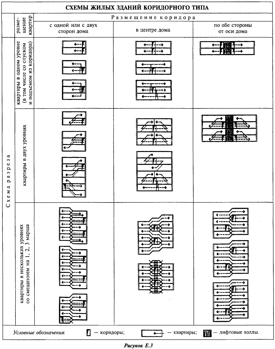 Объемно-Планировочная структура жилых зданий