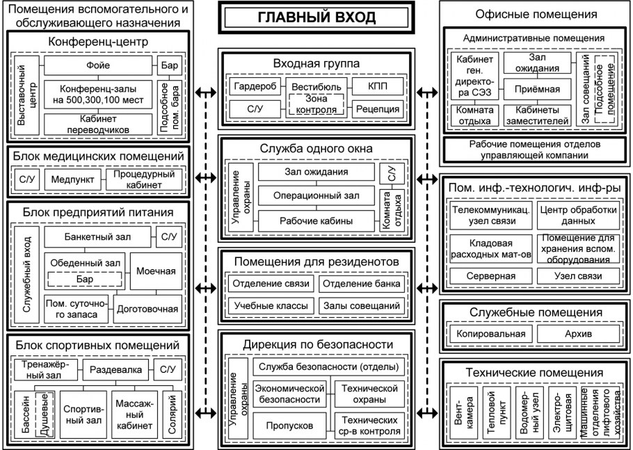 Схема функционального назначения зданий