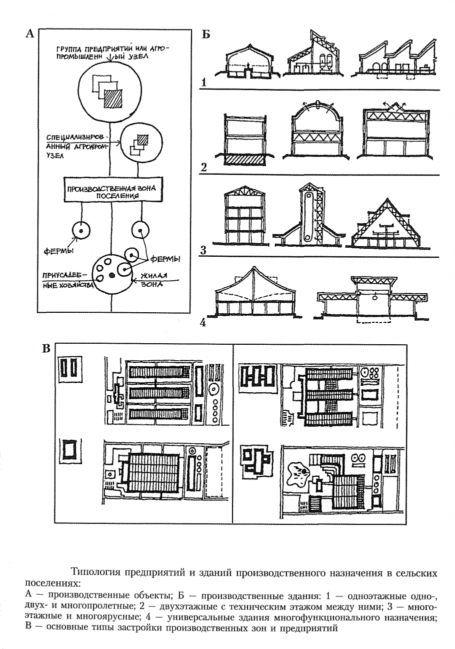 Типология производственных зданий