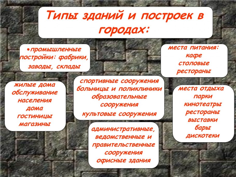 Виды строений зданий