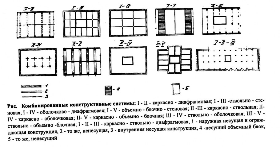 Типы систем вентиляции
