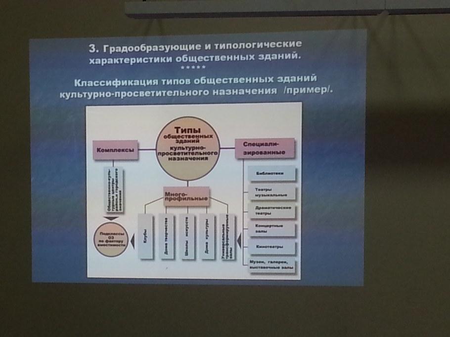 Площадные характеристики общественных зданий