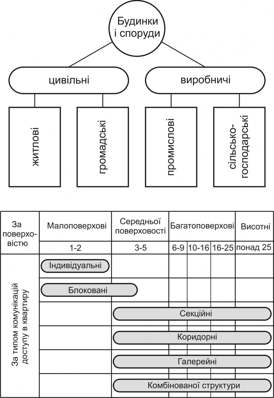Ствольно-оболочковая конструктивная система схема