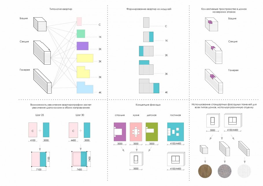 Тип жилого дома