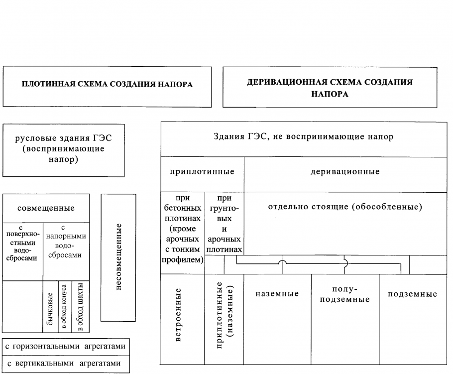 Методы восстановления несущей способности конструкции