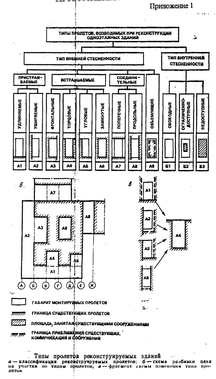 Классификация стесненности