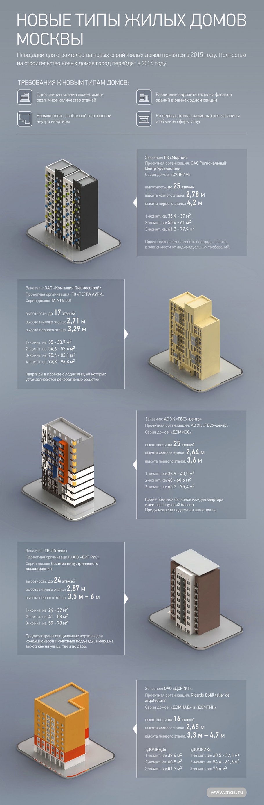 Типы домов в Москве таблица