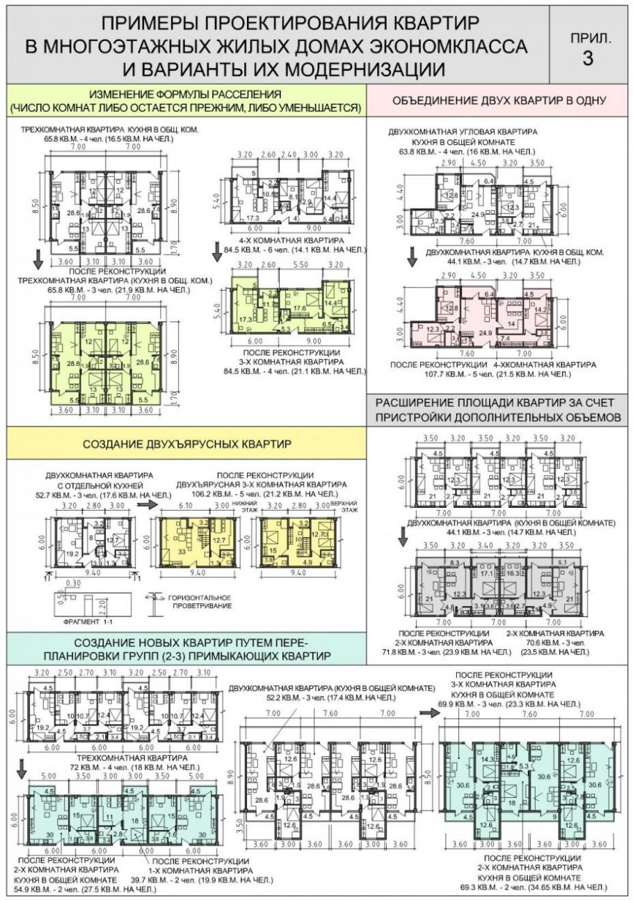 Типология жилых зданий схемы
