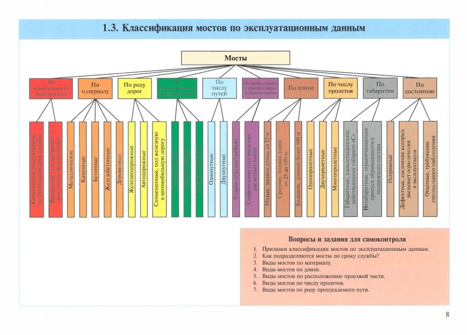 Производственная вентиляция классификация