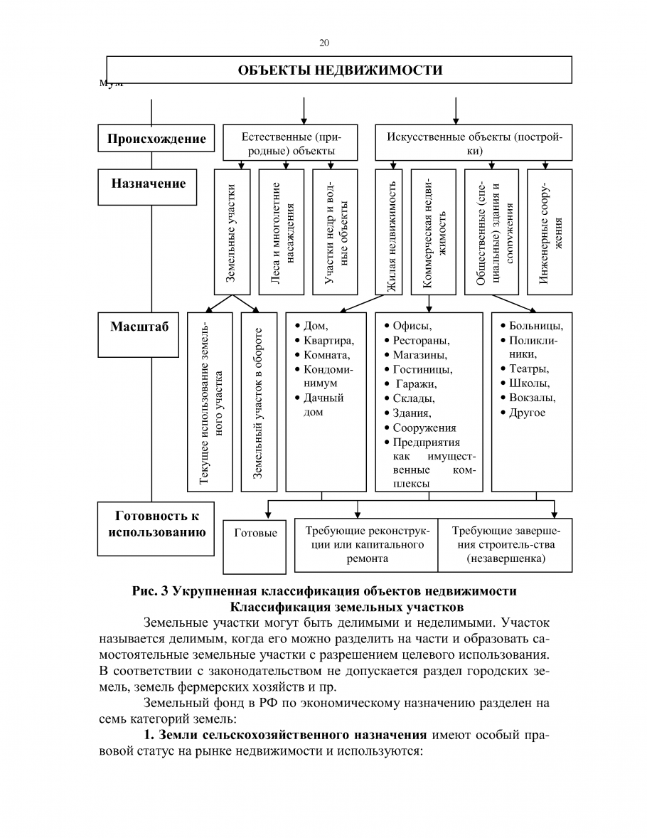 Архитектурно-планировочные схемы многоквартирных жилых зданий
