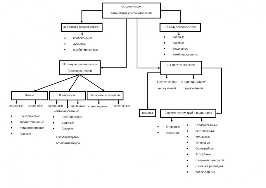 Классификация новостроек по классам