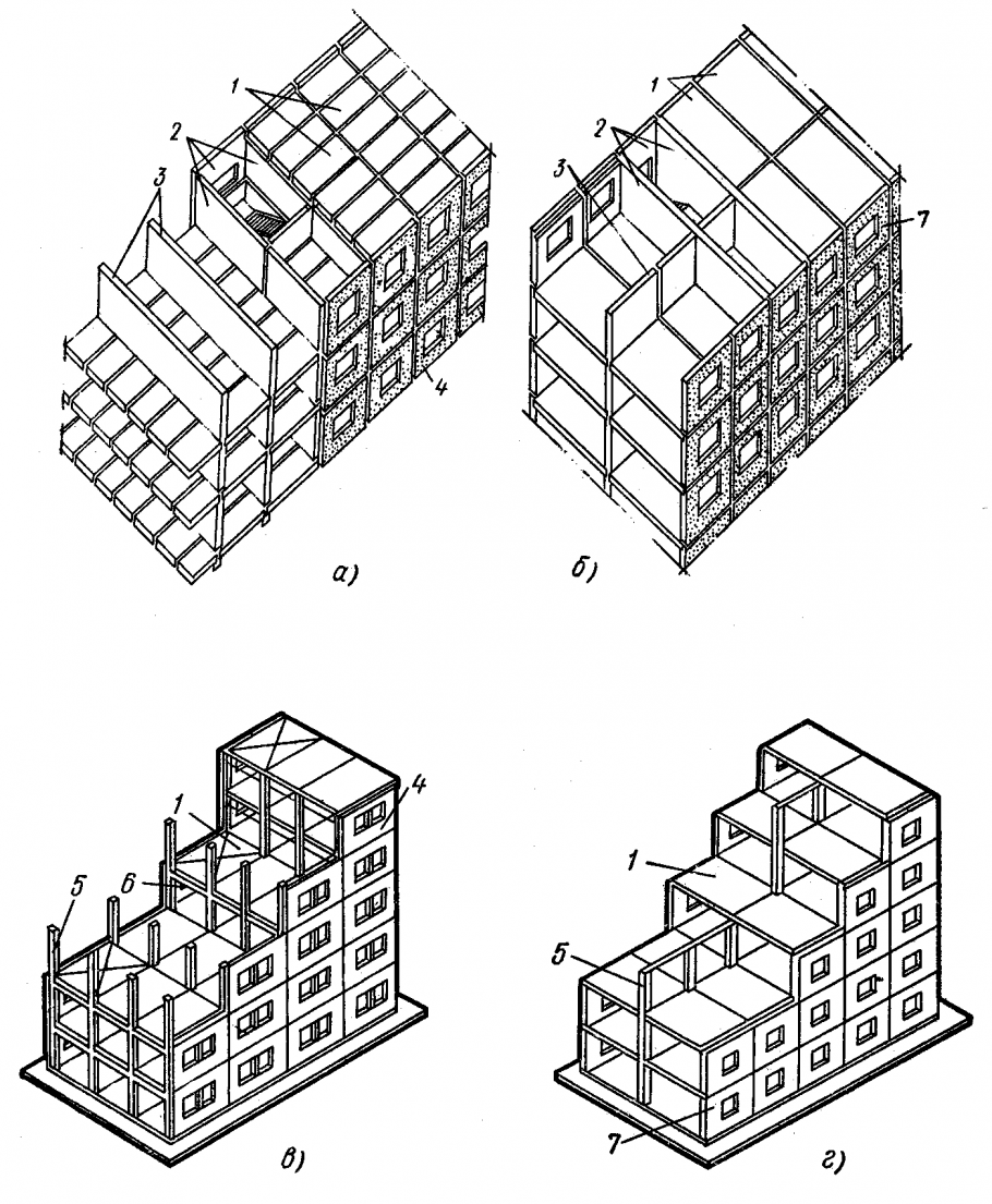 Типология жилых зданий. Усадьба