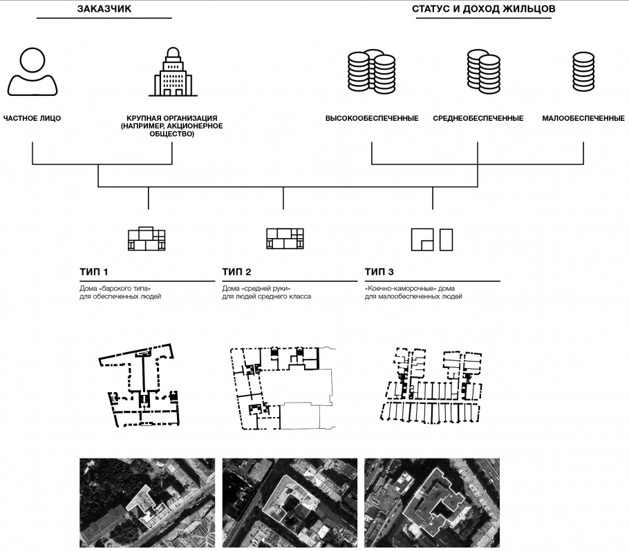 Здания ячейкового типа. Классификация зданий по их типу. Классификация домов по классам. Классификация домов по качеству.
