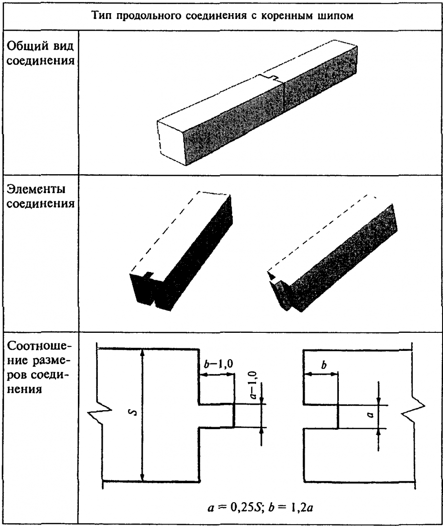 Конструктивная схема здания с продольными несущими стенами