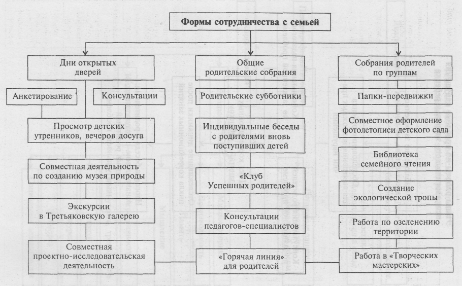 Классификация снимков