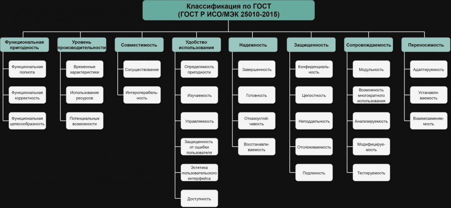 Классификация вредоносных закладок таблица