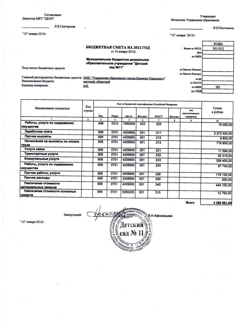 Смета кухни