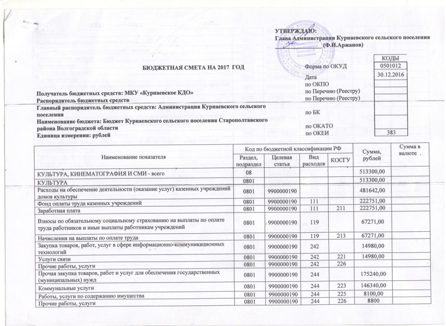 Смета затрат на дизайн проект