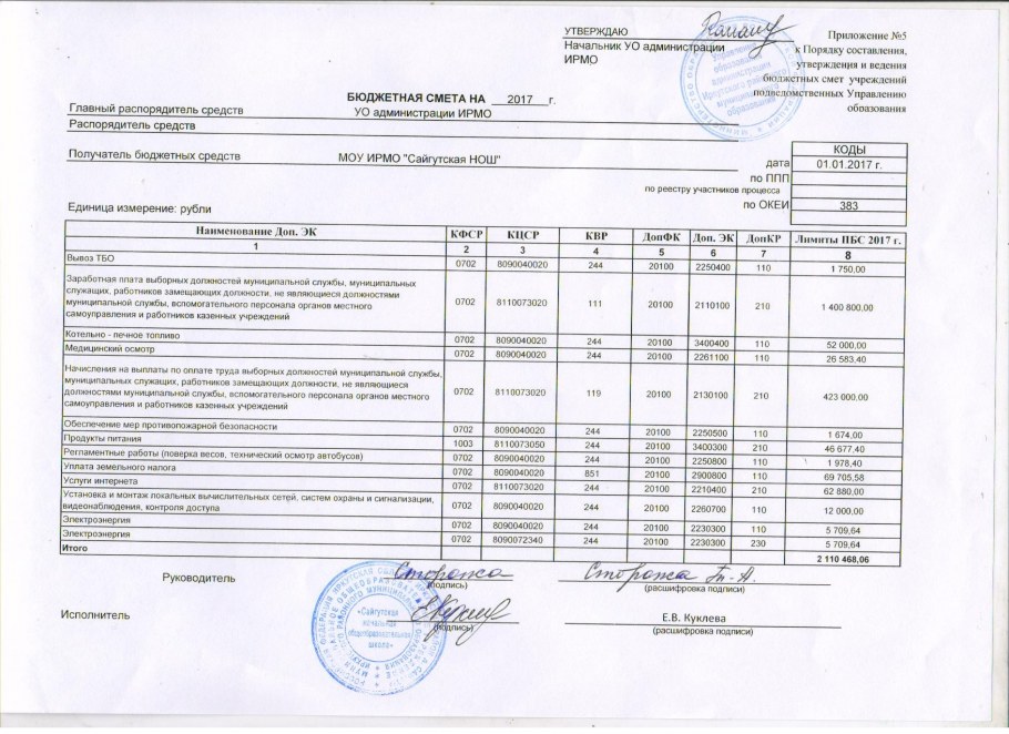 Общая характеристика бюджетной сметы образовательного учреждения