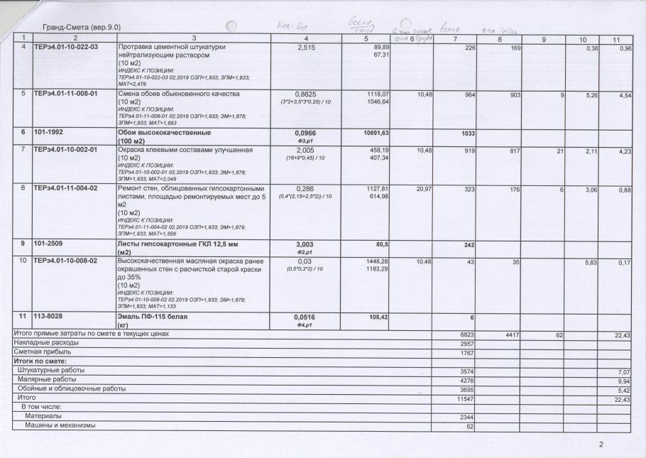 Штукатурка стен Гранд смета