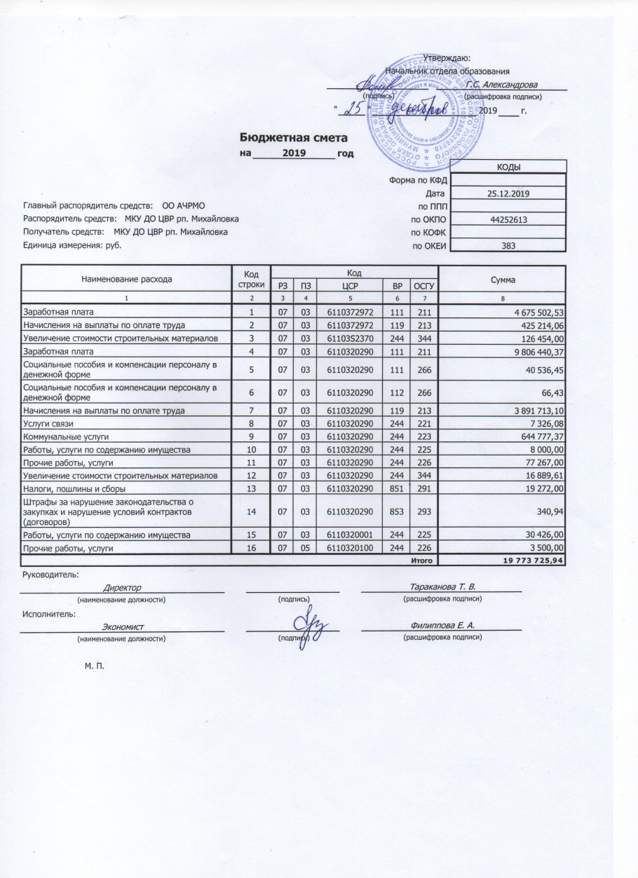 Бюджетная смета 2020